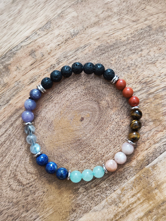 Bracelet 7 chakras